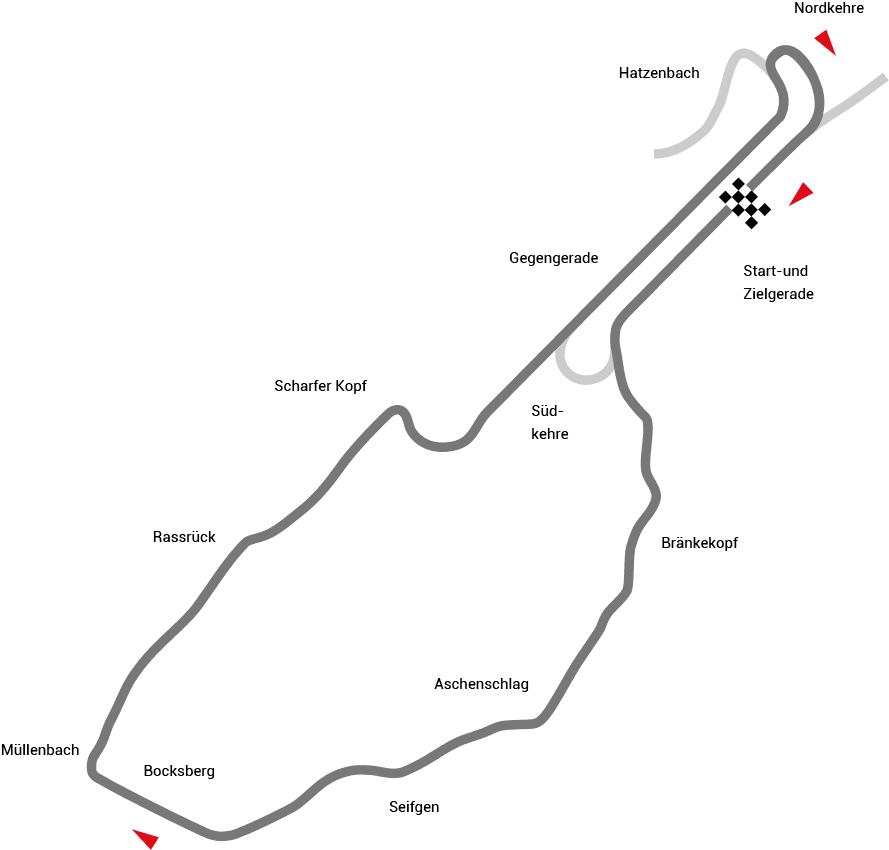 Nürburgring Südschleife